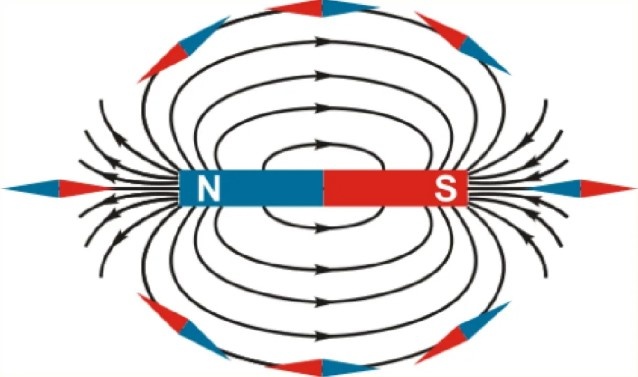 Магнтные линии магнита. Как видим, на полюсах магнитные линии не замкнуты.