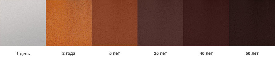 Как стареет Corten steel