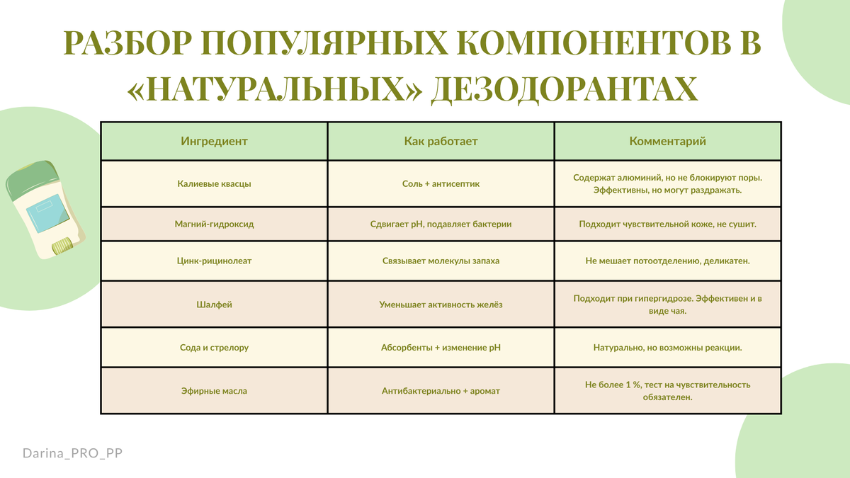 альтернатива алюминию натуральный дезодорант без алюминия
