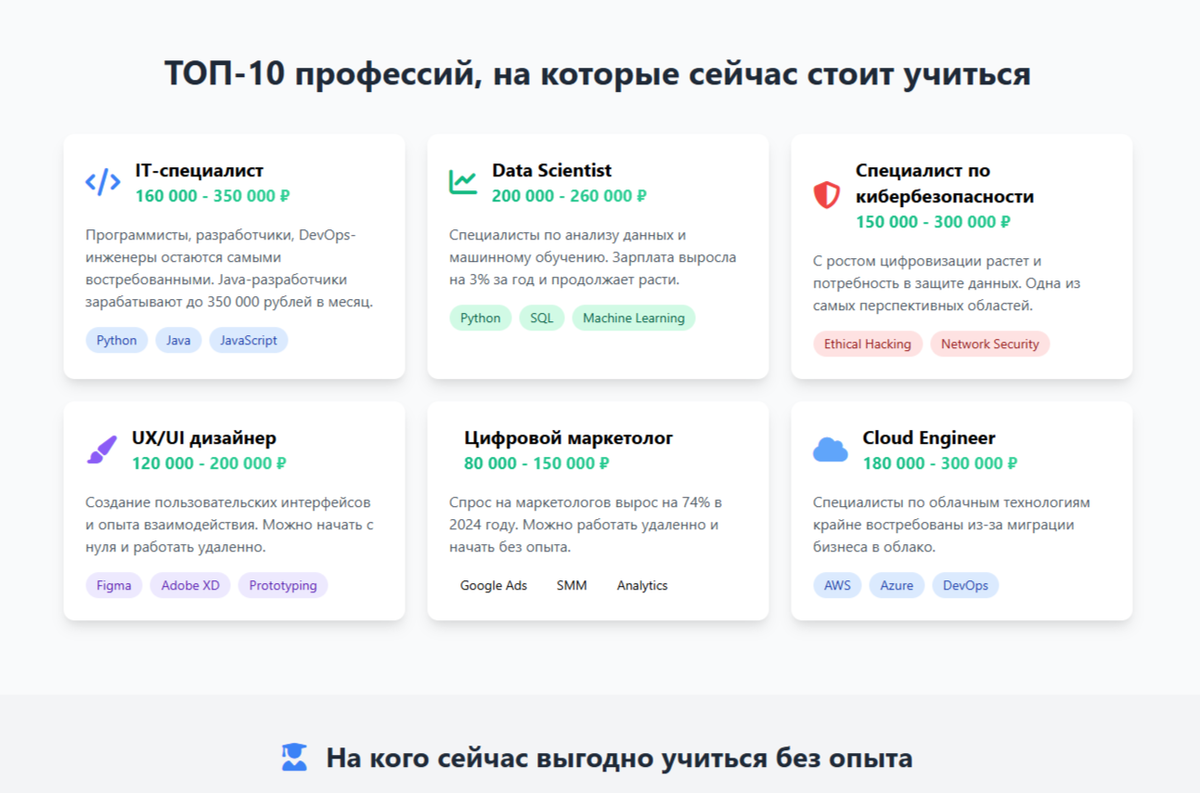 На кого учиться сейчас самые востребованные профессии 2025 с высокими зарплатами