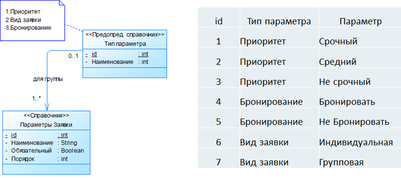 Пример паттерна Приспособленец