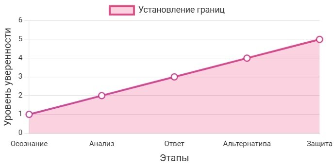 Как научиться говорить "нет": самоконтроль как основа здоровых границ
