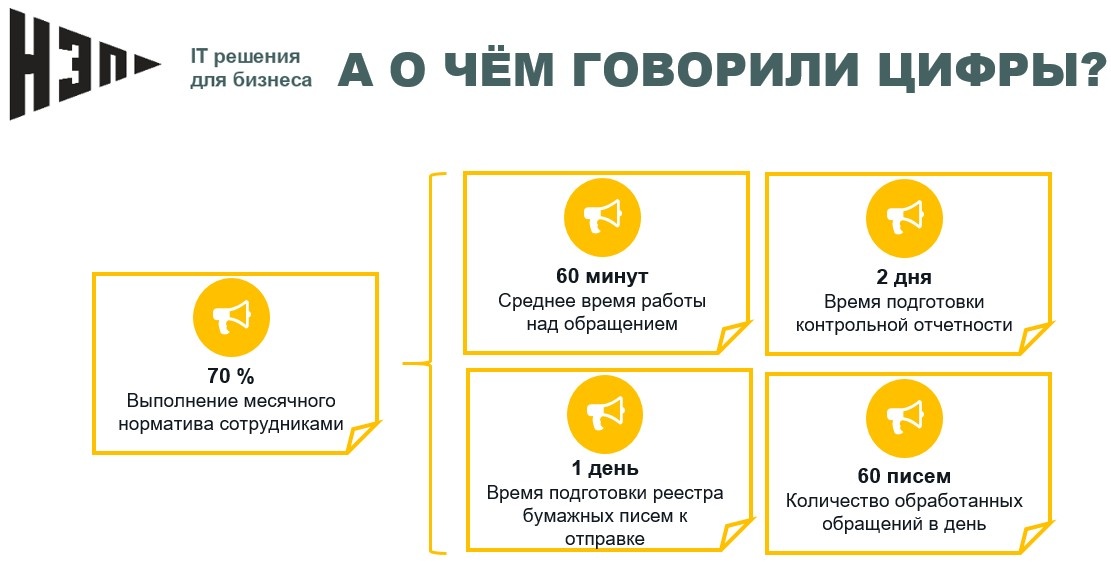О чём говорили цифры