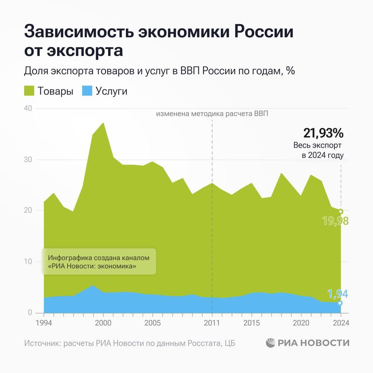 Источник: https://t.me/bolecon