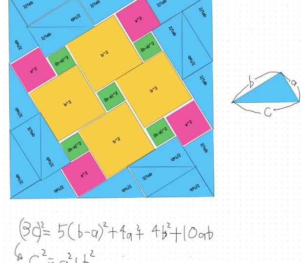Один из пользователей math.stackexchange представил новое визуальное доказательство теоремы Пифагора