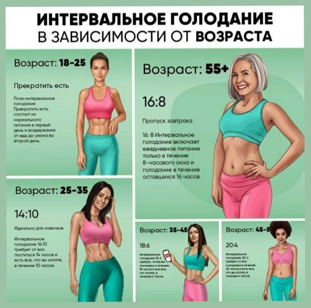 Если подходить к голоданию без учёта потребностей организма, особенно кишечника, можно нанести вред