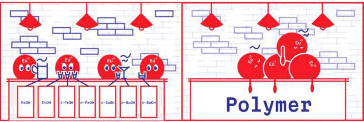 Атомы европия формируют прочный полимер после растворения в спирте. Иллюстрация к статье. Источник: Victoria Gontcharenko et al. / Inorganic Chemistry Communications, 2025