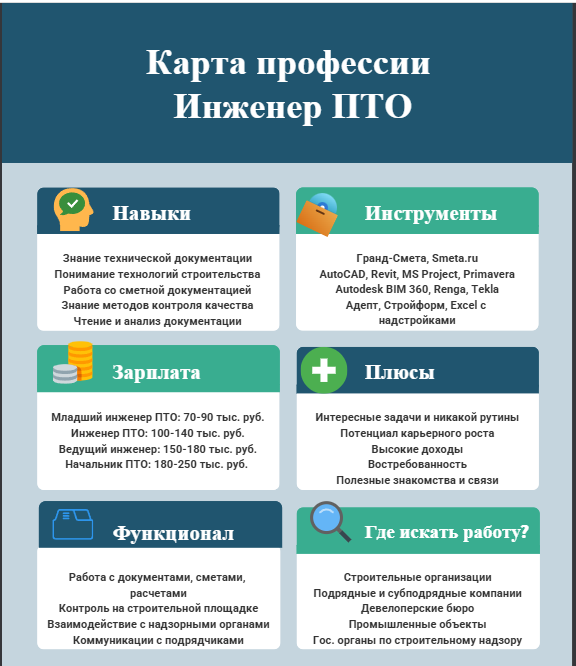 Карта профессии Инженер ПТО