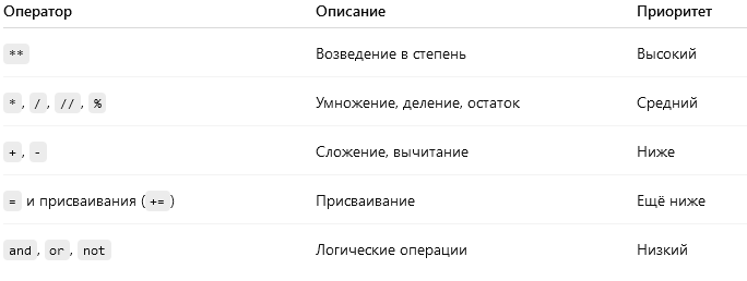 Таблица приоритета