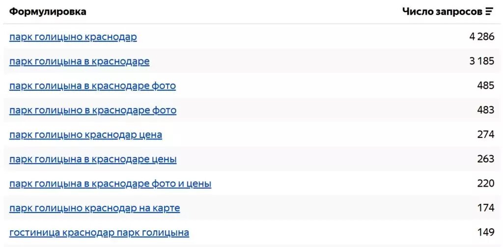 Статистика запросов