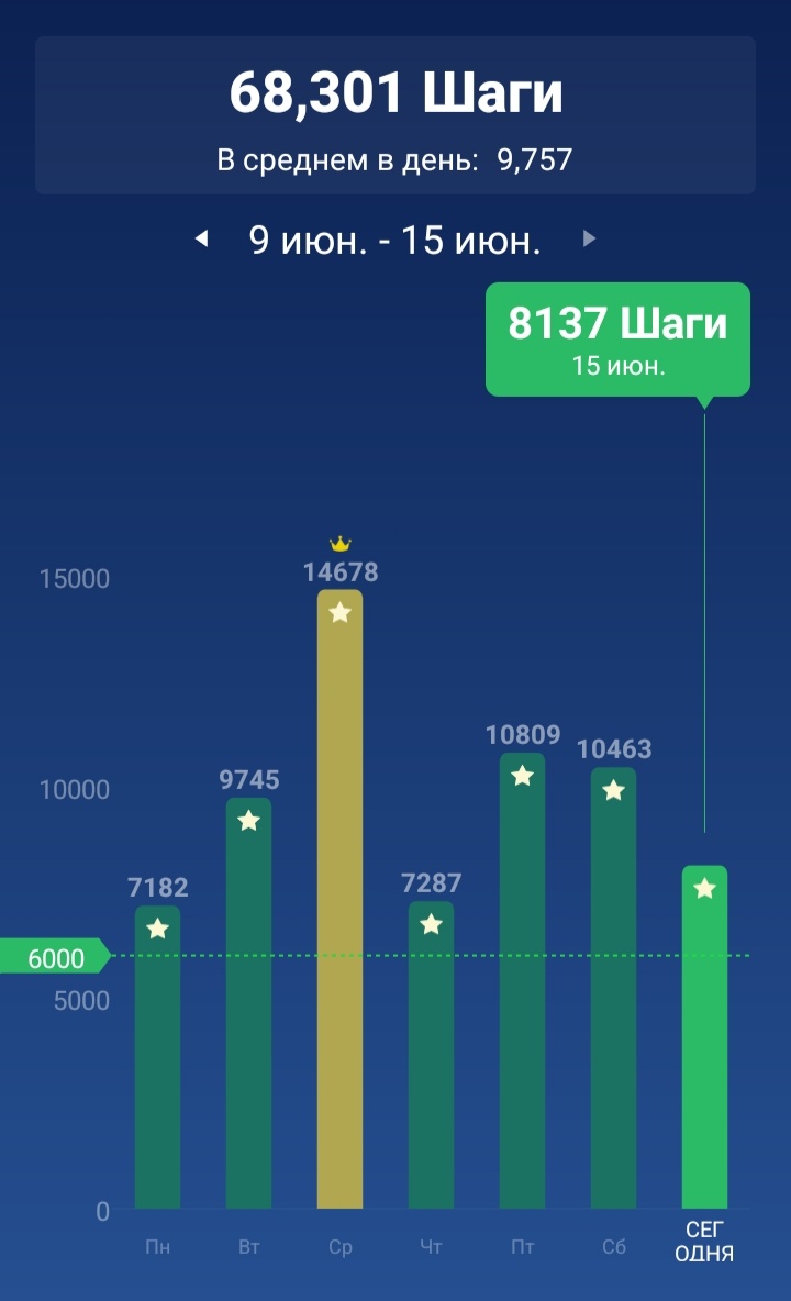 Набегала на прошлой неделе
