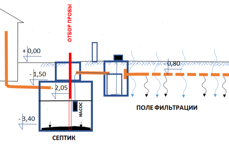 Рис. 1.  Место отбора проб
