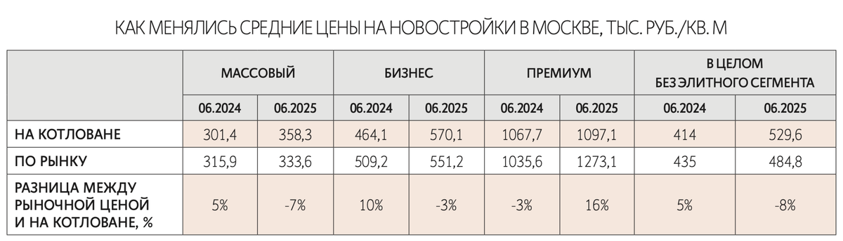 Источник:  BNMAP.PRO
