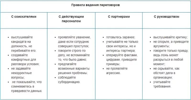      Правила ведения переговоров