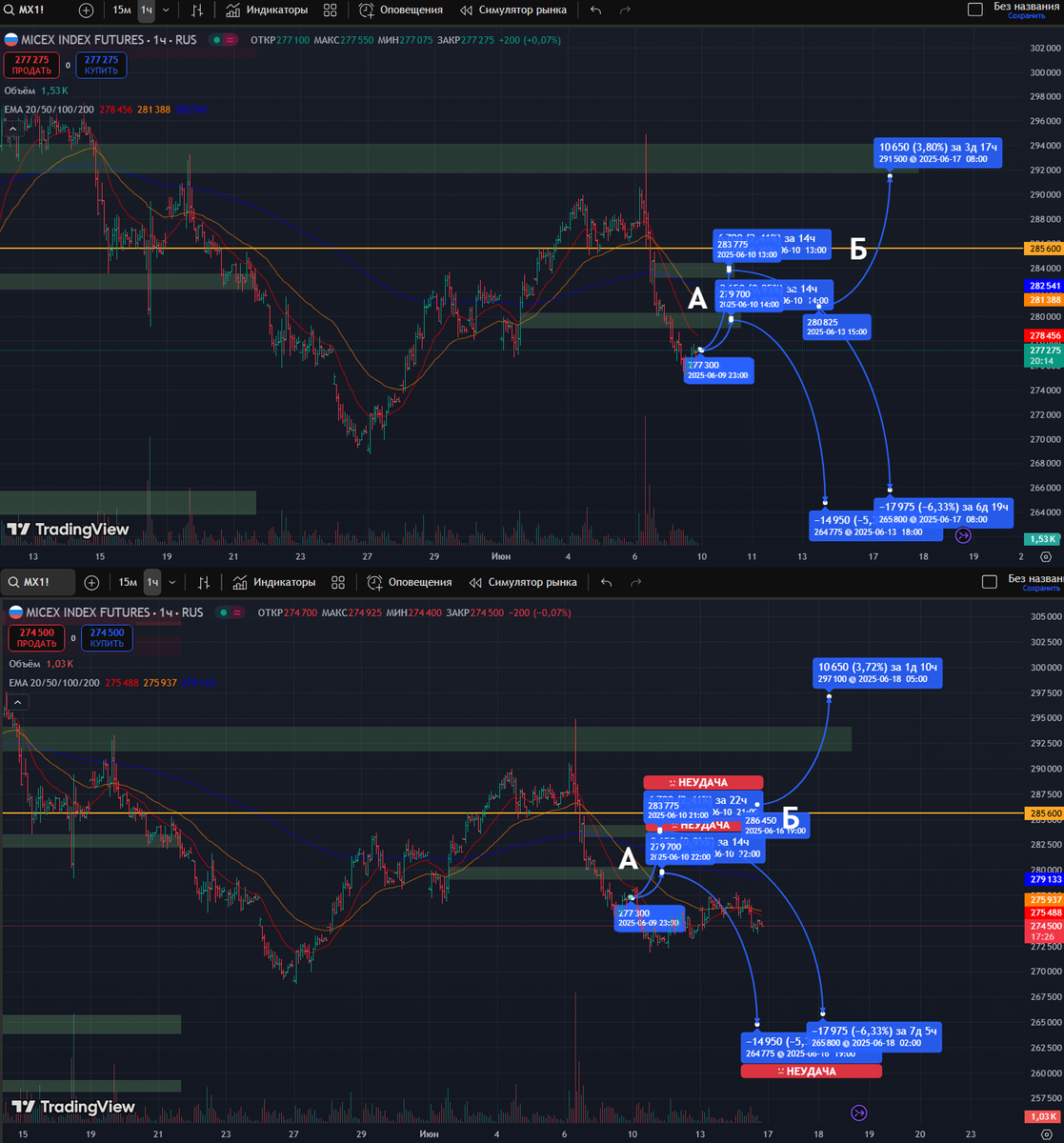 Прогноз позапрошлой недели: https://dzen.ru/a/aEcqtEusGksE0iMG
