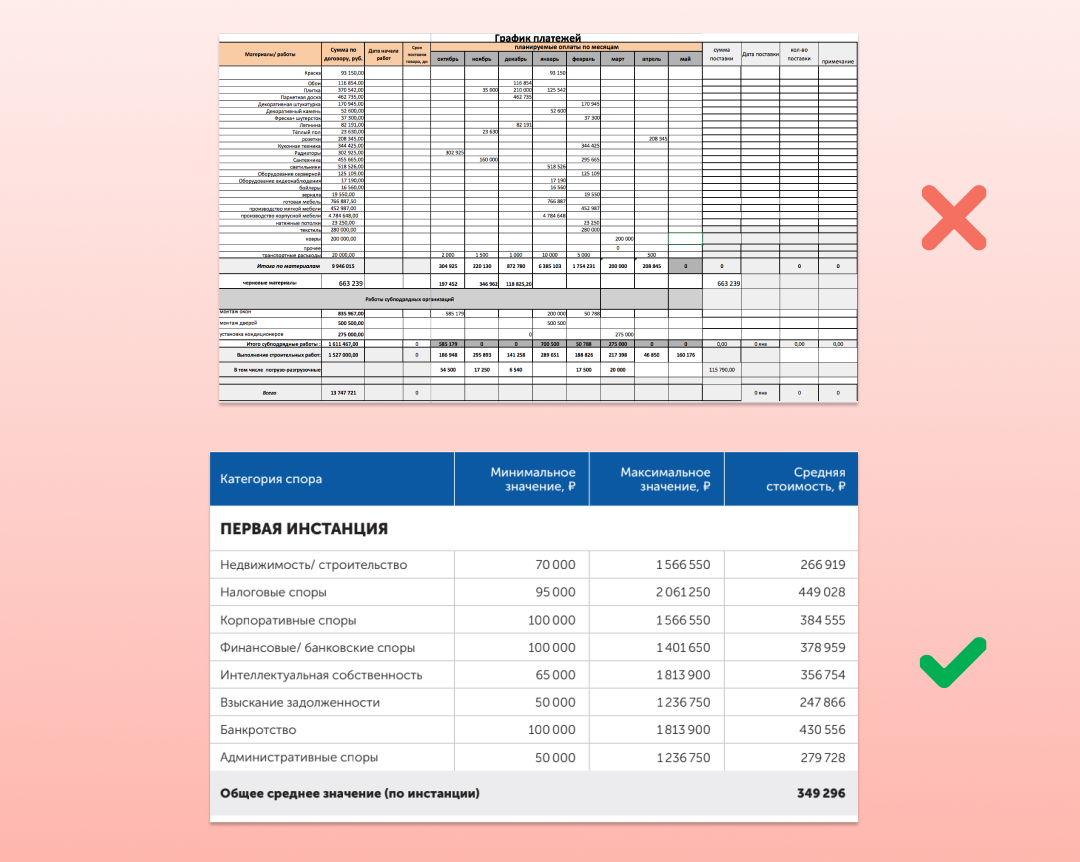Менее акцентные линии сетки не отвлекают внимание от сути данных