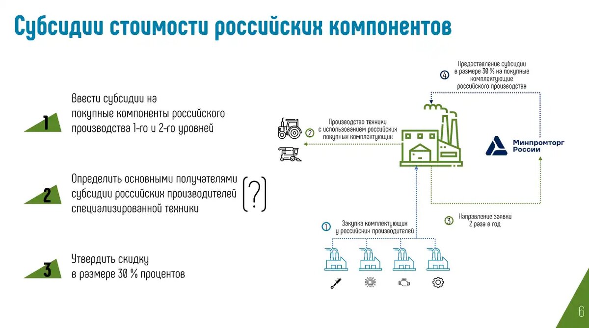 Росспецмаш предложил ввести субсидии на российские компоненты (источник: Росспецмаш)