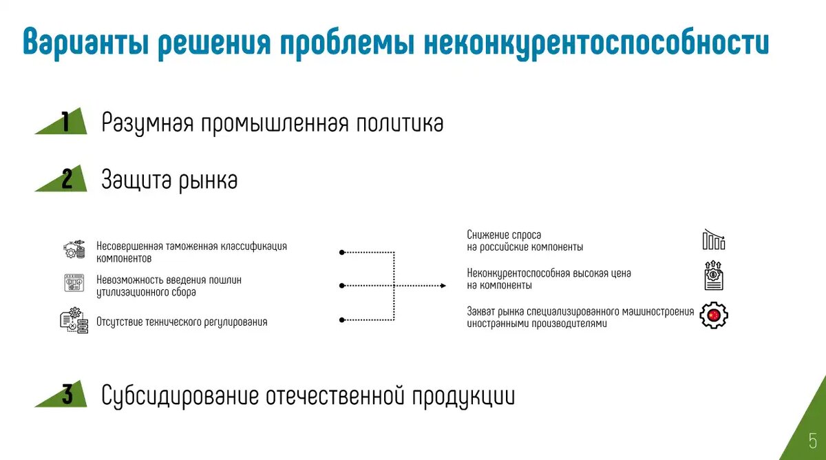 Варианты решения проблем локализации в РФ выпуска компонентов для спецтехники от Росспецмаш (источник: Росспецмаш)