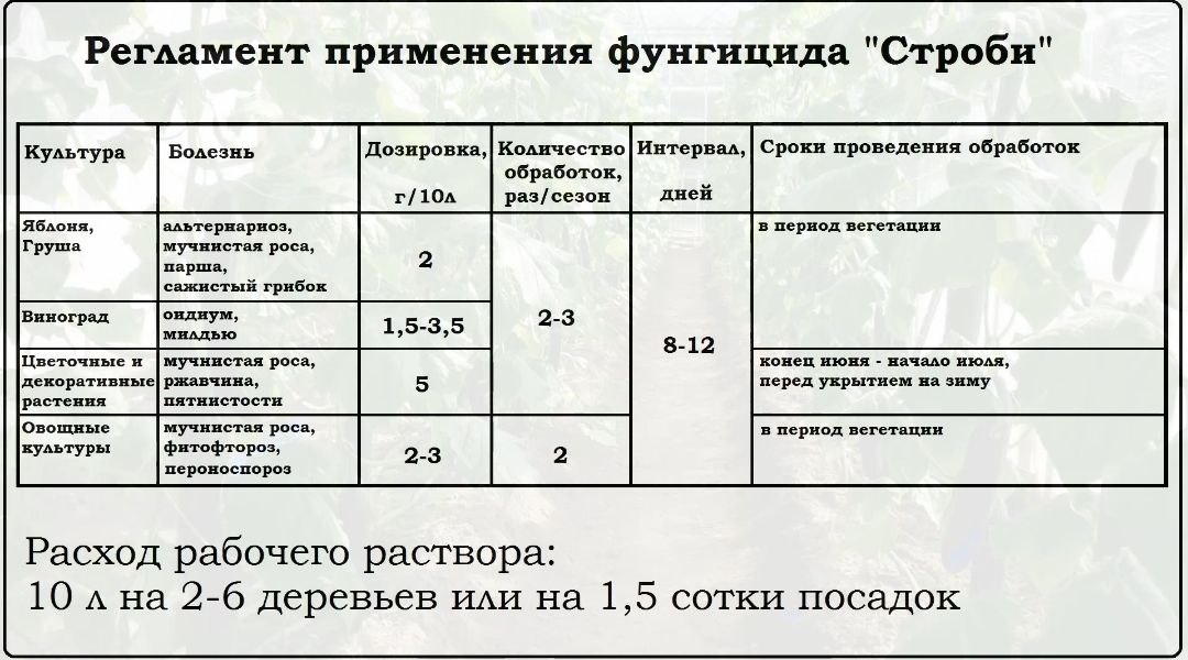 Таблица применения препарата