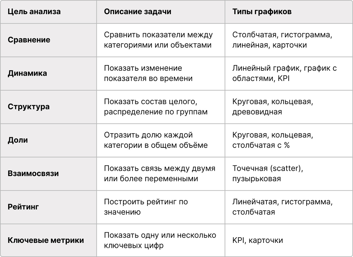 Выбор графика под задачу