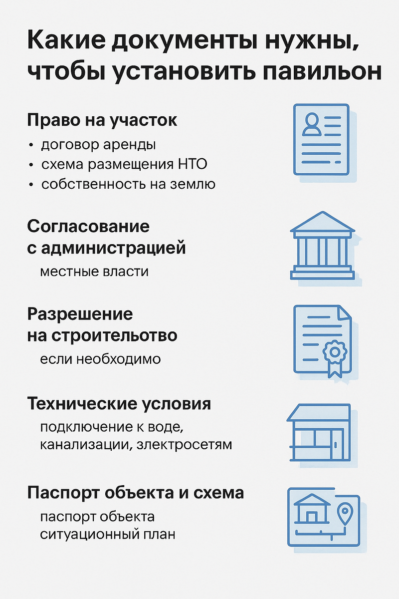 Какие документы нужны, чтоб установить павильон в 2025
