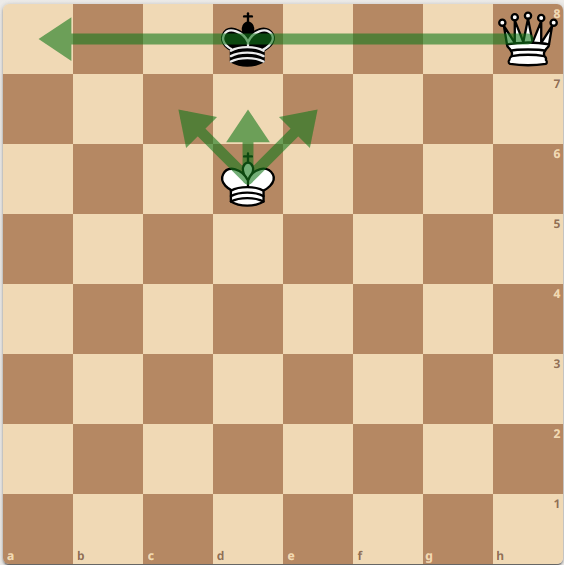 Ферзь нападает, а белый король не выпускает противника