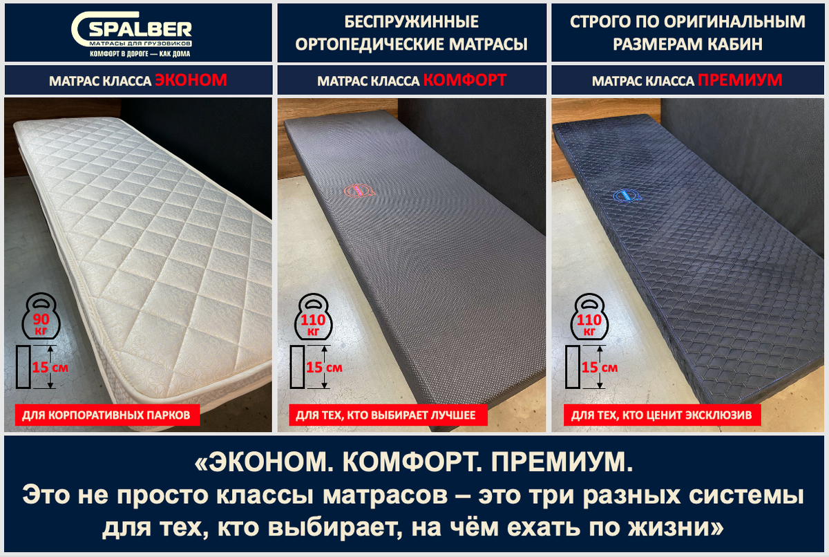 Матрасы СПАЛБЕР – Эконом, Комфорт, Премиум – это не про термины, а про ценности. 