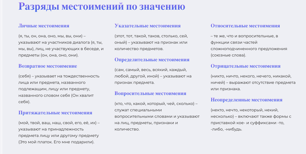 Разряды местоимений по значению