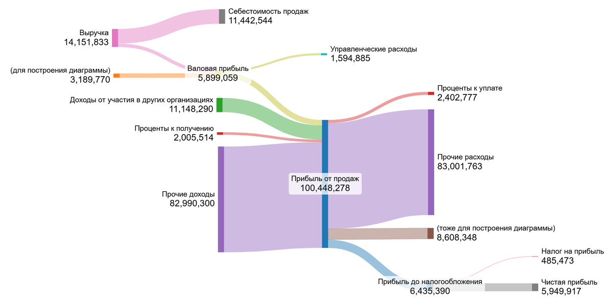 Финансовые показатели ДВМП за 2023 год