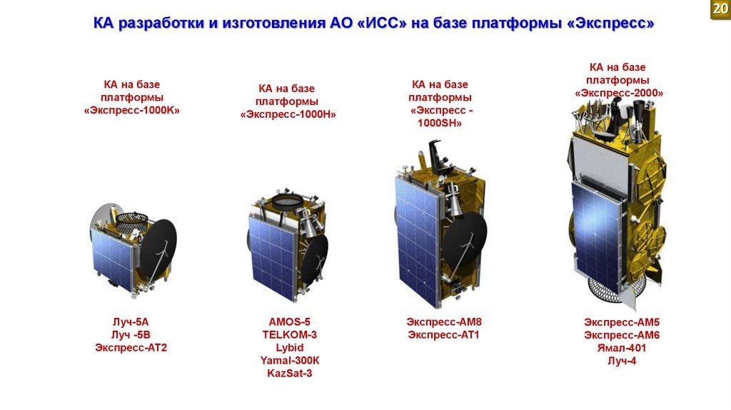 КА на базе спутниковых платформ "Экспресс-1000" и "Экспресс-2000". Взято с "Яндекс.Картинки".