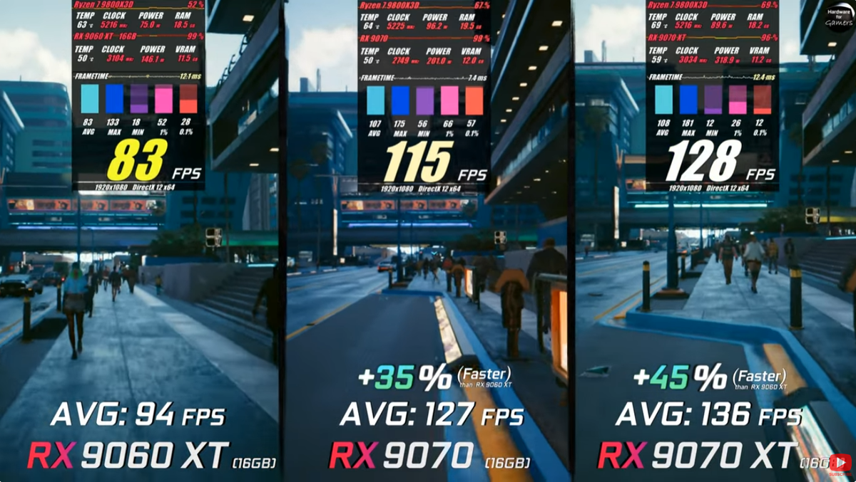 Cyberpunk 2077  RT - FSR-Q 