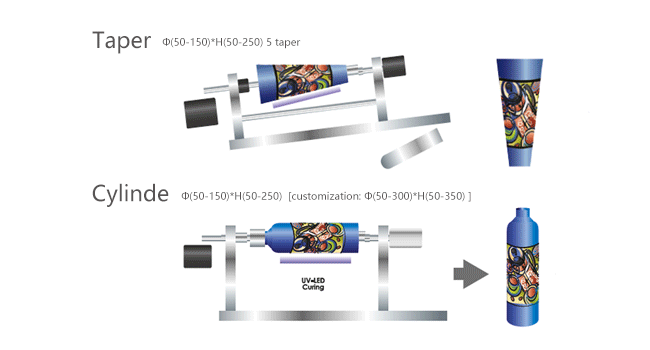 цилиндрический уф-принтеры