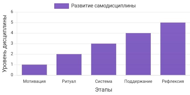 Как развить самодисциплину: наука о простом выборе ради будущего себя
