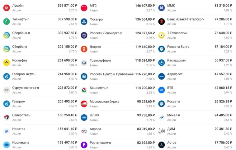 Мой дивидендный портфель (102 месяца)
