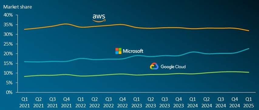 Источник: Canalys