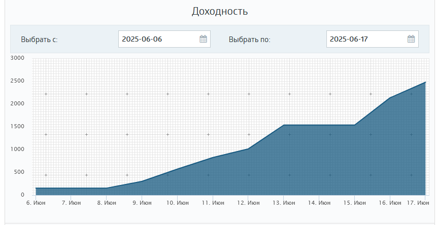 +1790,94 EUR за 10 дней
