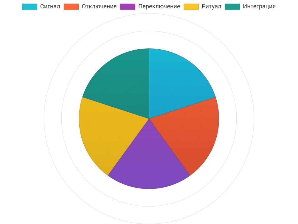 Как не выгорать на работе: самоконтроль как ключ к правильному отдыху
