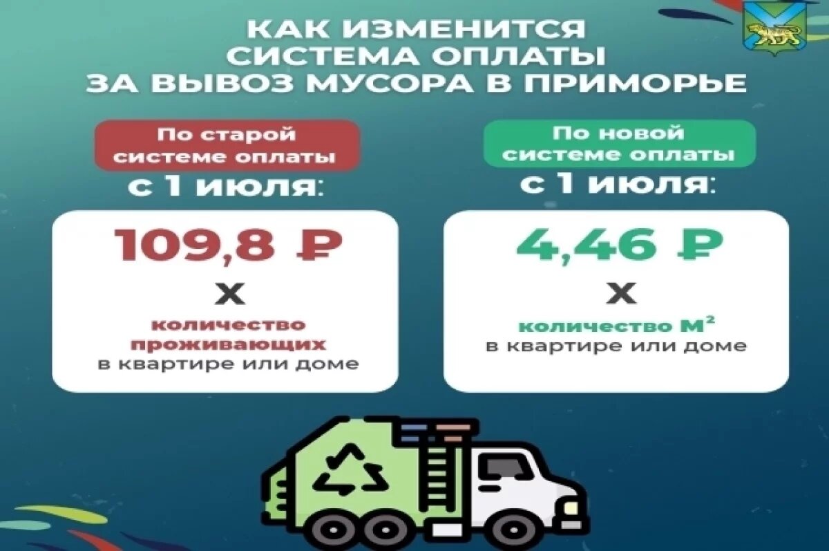    С 1 июля изменится тарифы за вывоз мусора, новая схема более справедливая