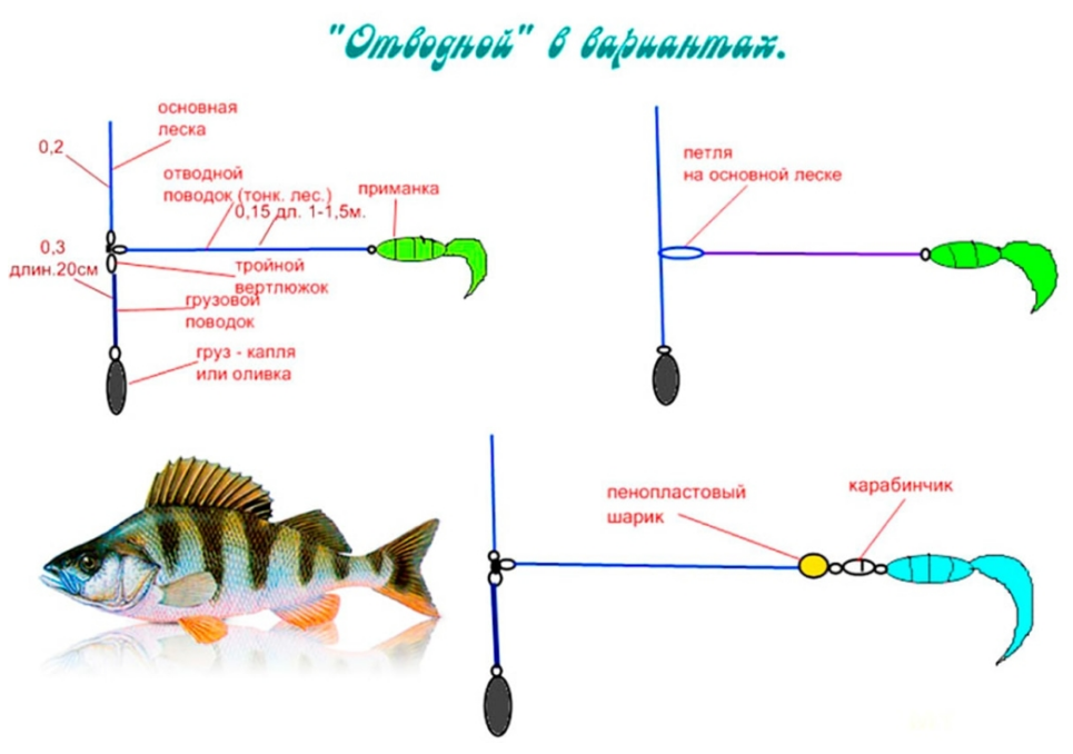 Варианты монтажа отводного. 