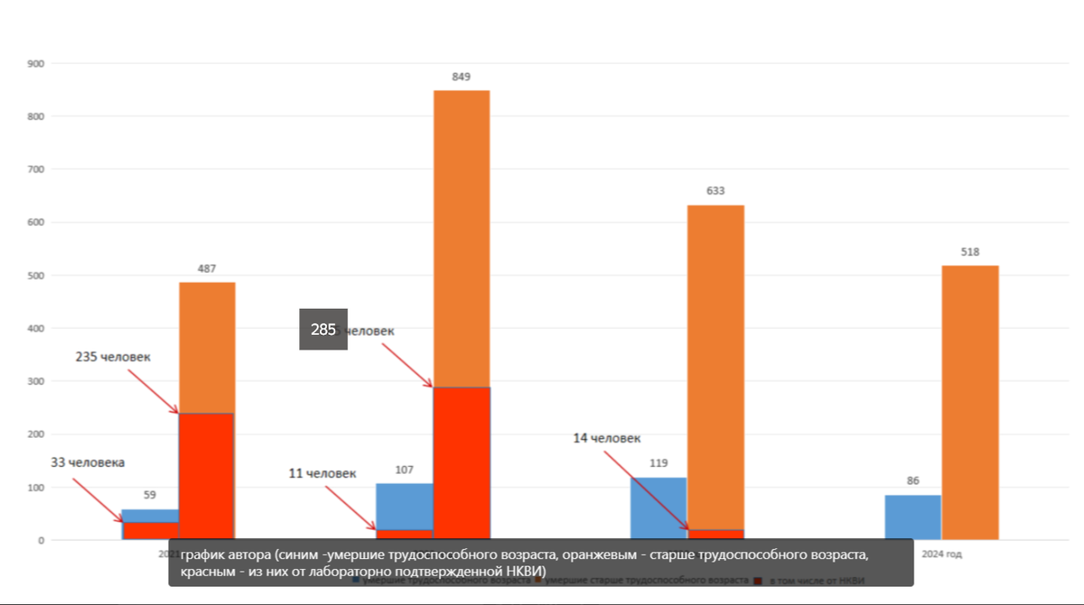 схема автора. цифра на темном фоне исправлена (была опечатка 185, вместо 285)