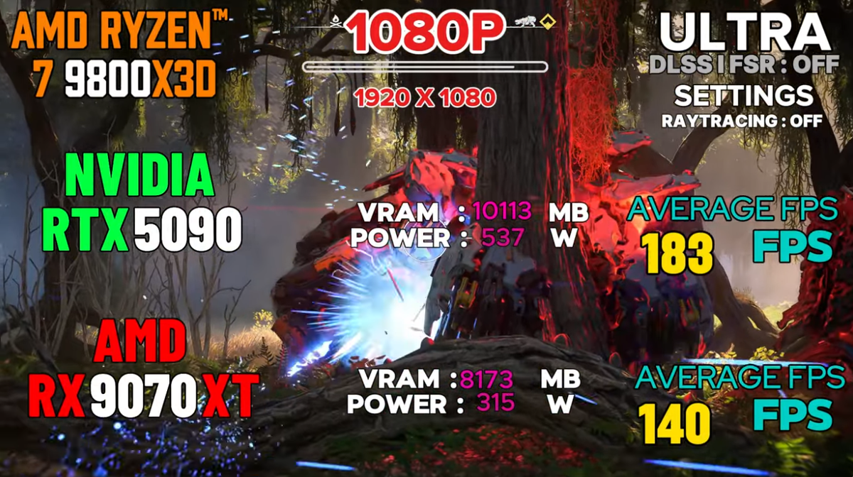 Ryzen 7 9800X3D FPS в играх