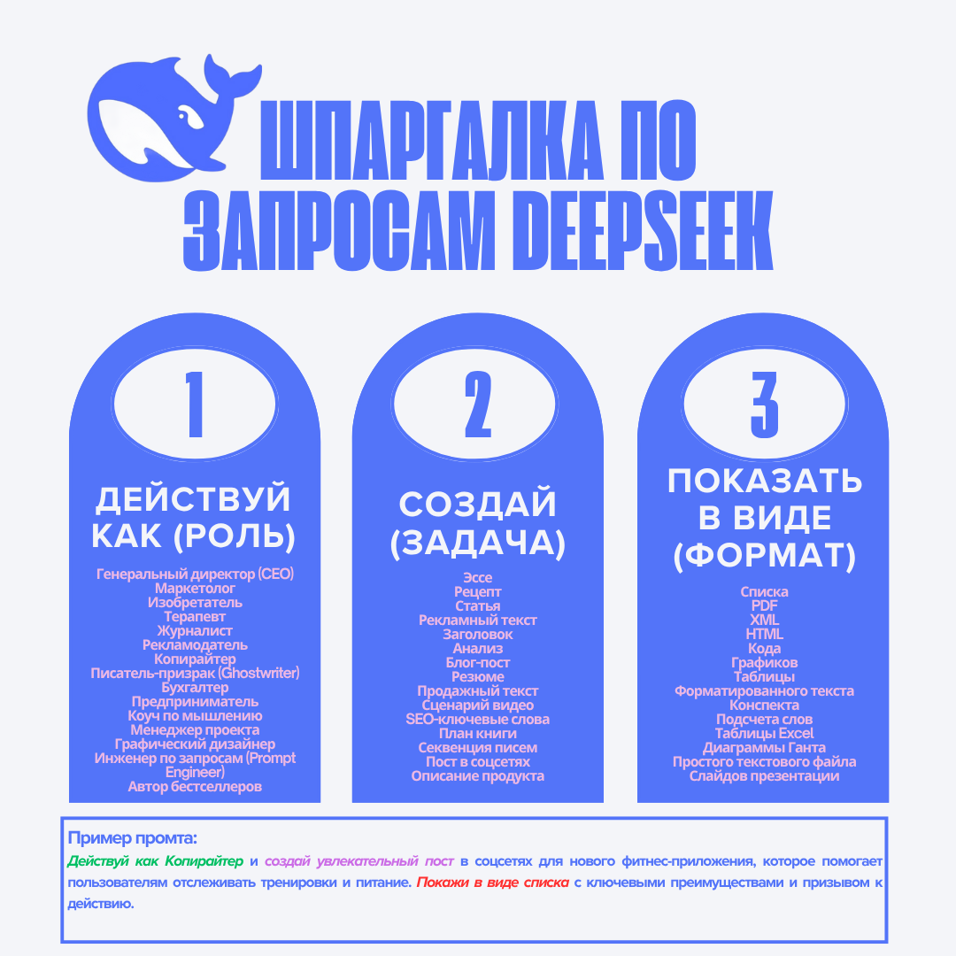Шпаргалка по промтам DeepSeek
