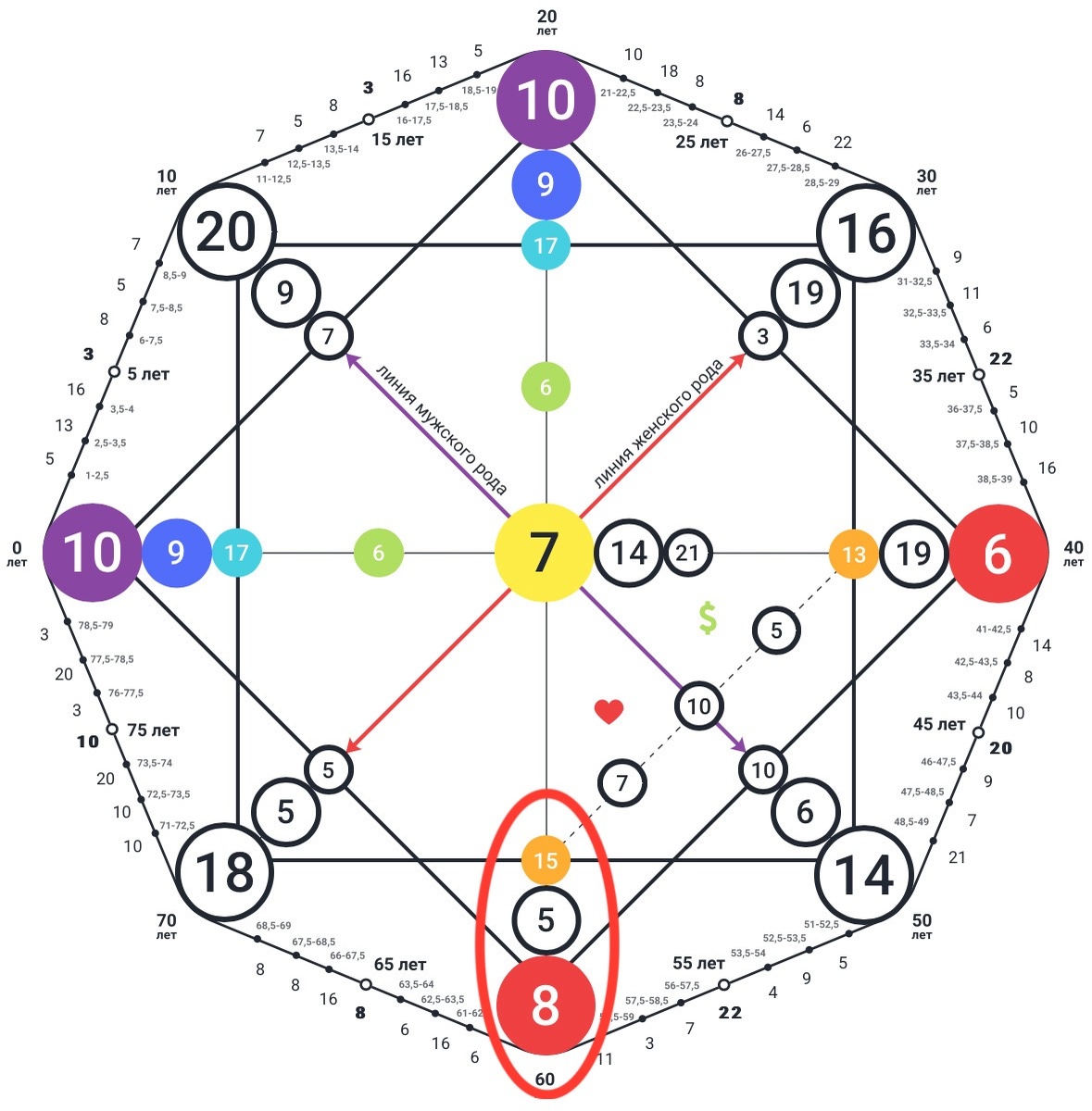 Диагностика кармического хвоста «Предательства и страсти в семье» 15-5-8