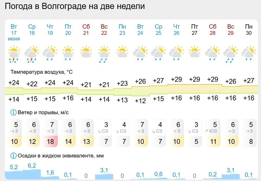     Источник: GISMETEO