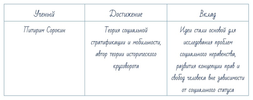 Пример таблицы