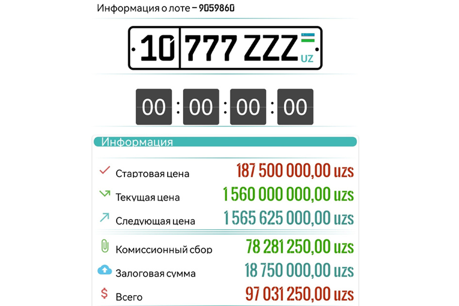 Итоги аукциона