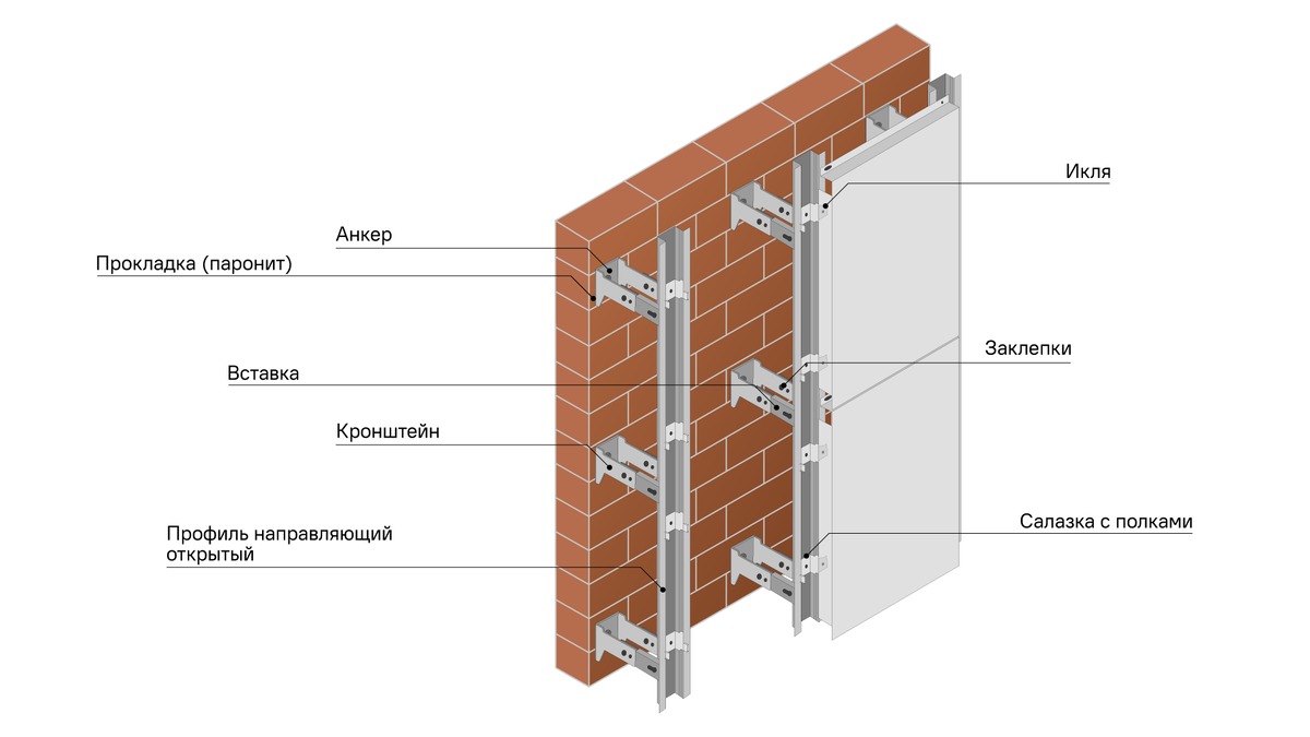 Технология монтажа навесного вентилируемого фасада из керамогранита