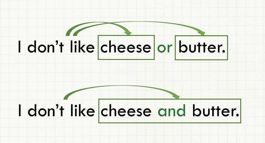 Разница в значении отрицательных предложений с and и or