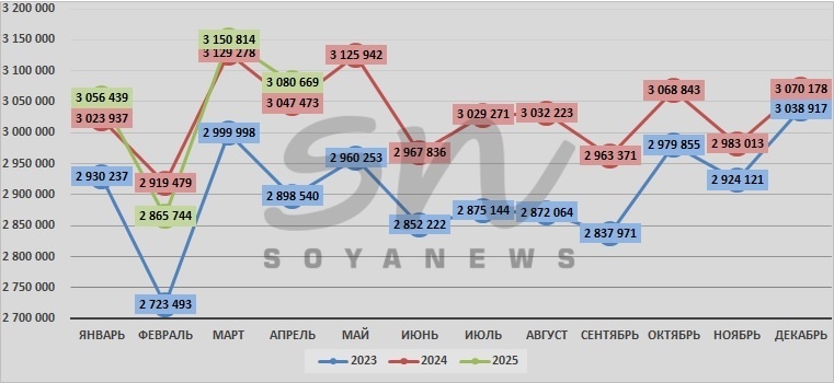 Источник: SoyaNews, данные ЕМИСС