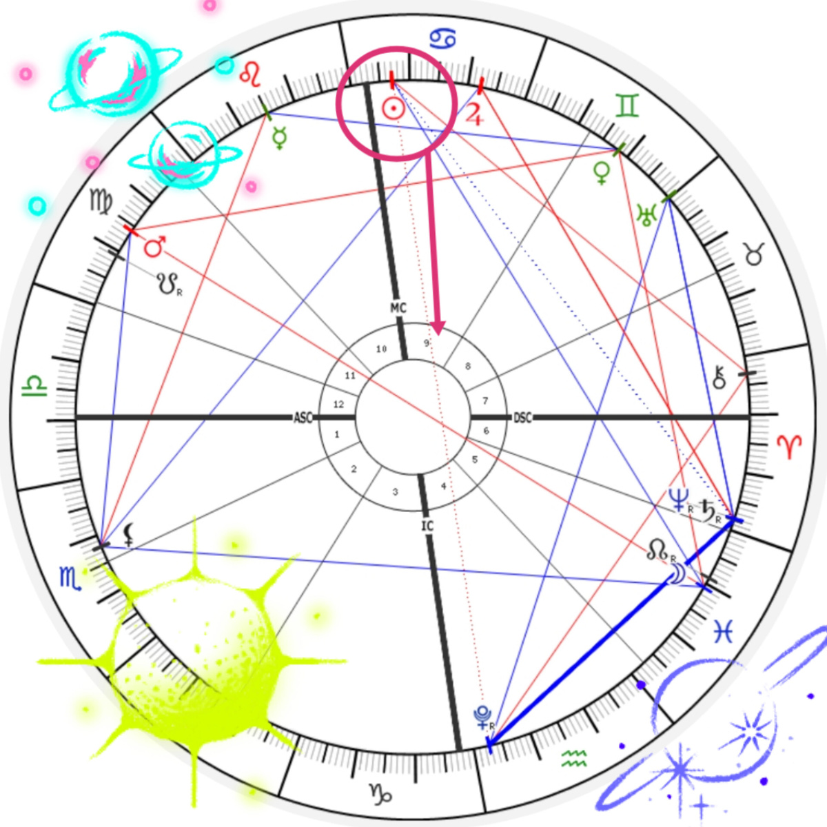 Мои составленные натальные карты 